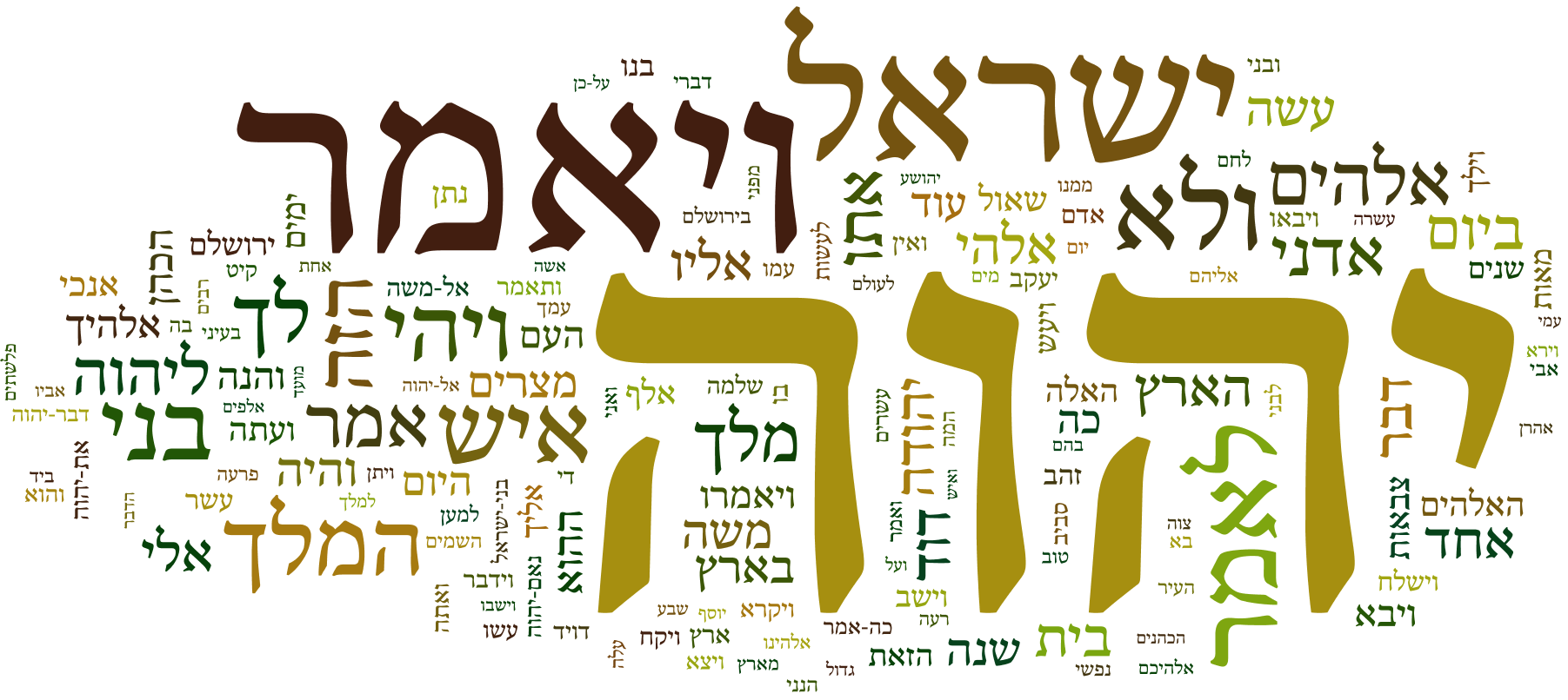 A word cloud of the Hebrew Bible. (Wiki Commons)